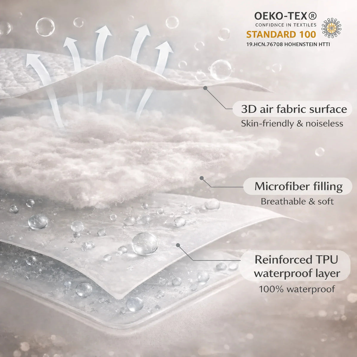 Wodoodporny ochraniacz na materac